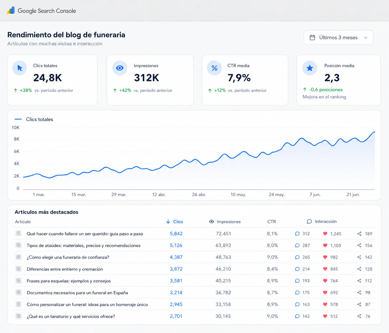 Esquelas y blog para mejorar el SEO de una funeraria